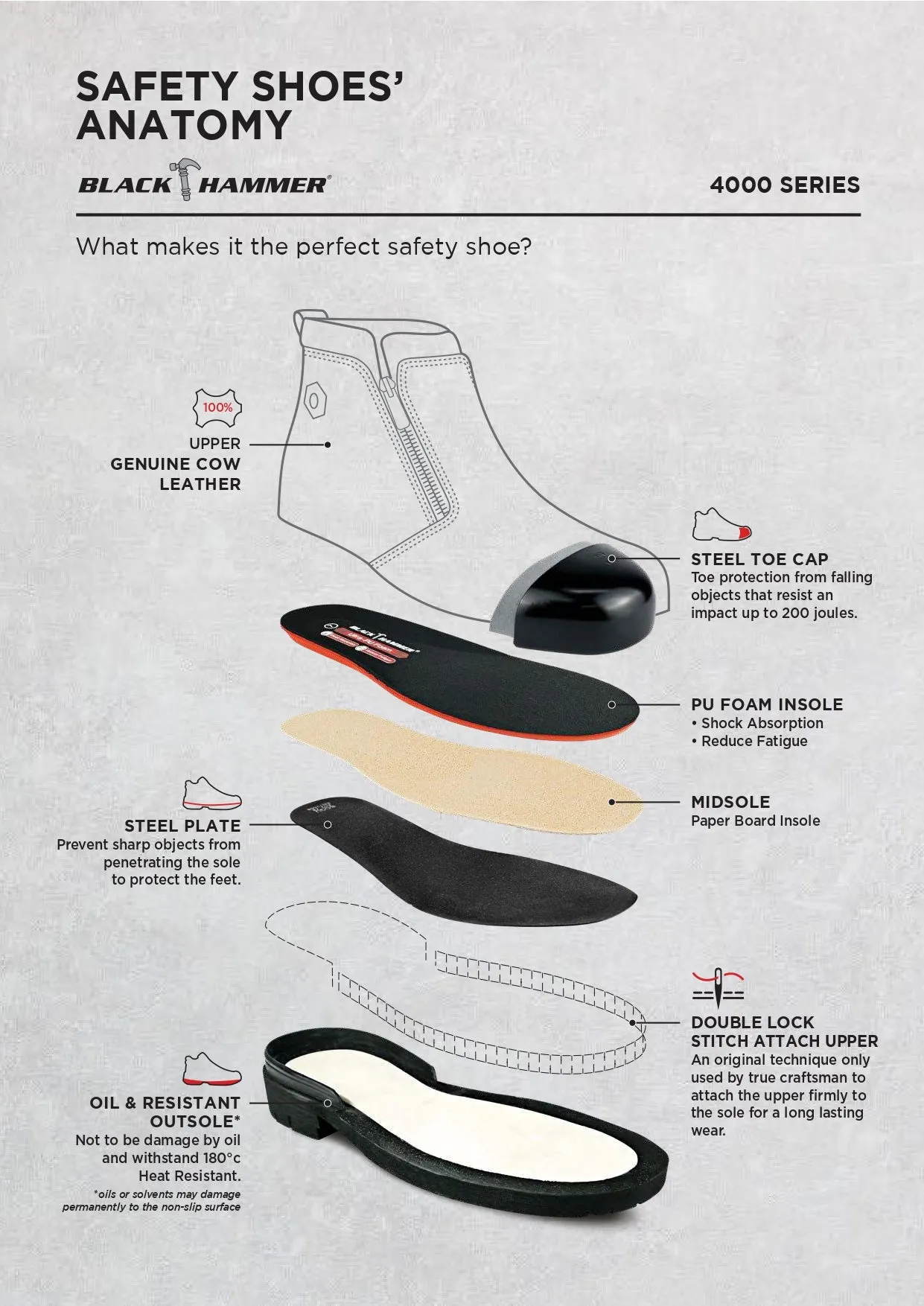 BLACK HAMMER 4000 Series Safety Shoes BH4665